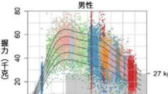 把“结婚”换成“肌肉”，每一句催促都眉清目秀起来了