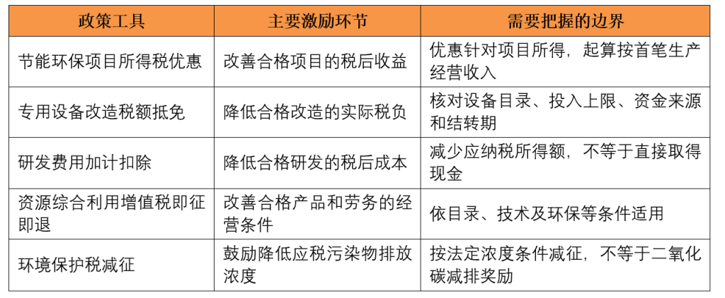 可持续方法论|零碳园区税收政策如何从优惠清单走向协同服务