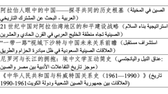 中国学的世界对话·阿拉伯国家专场丨“对话的桥”中阿青年学者研究推荐书目发布