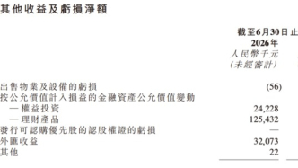 装机破100万辆、亏损只剩1400万，Momenta为何还没到盈利拐点？