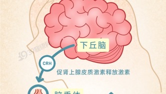 出现这几种迹象，别以为是没休息好，警惕这种疾病