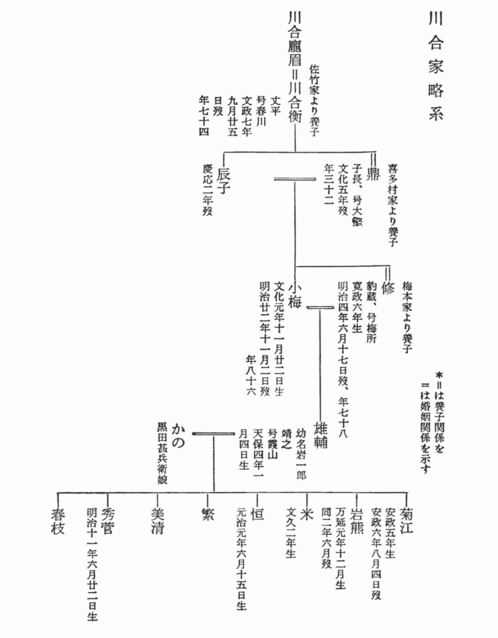 余静颖 王侃良|小梅的时代:幕末明治之际女性与世相