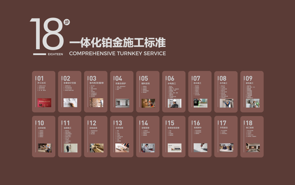家居业洗牌期︱突围者欧派:重塑产品 重构信任 重建标准
