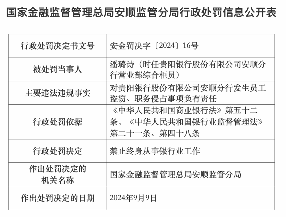 贵阳银行安顺分行再因内控问题被罚，时任金融部总经理因受贿、行贿等被禁业10年