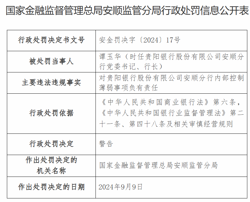 贵阳银行安顺分行再因内控问题被罚，时任金融部总经理因受贿、行贿等被禁业10年