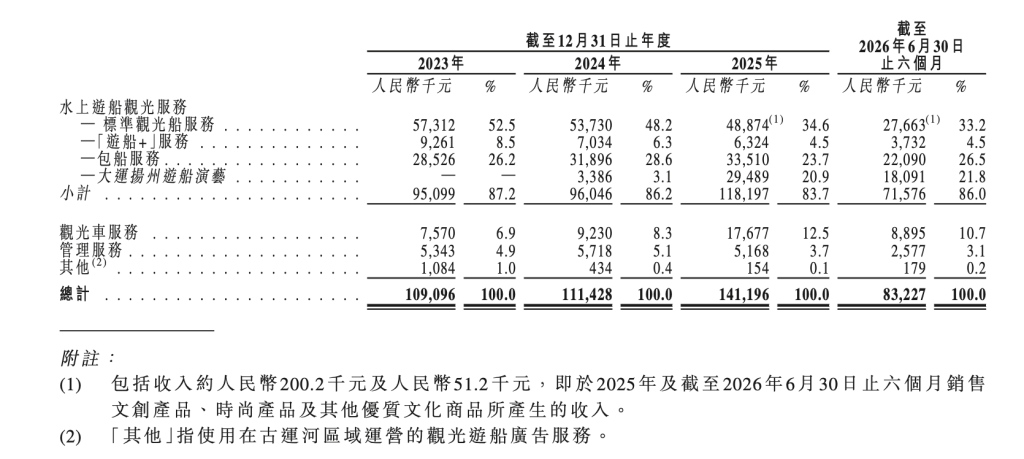 瘦西湖港股IPO启动全球发售,拟募资约1.57亿港元