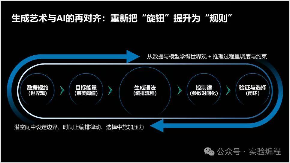 对话百花奖AIGC单元评委罗霄：AI能拍电影了，但还没有形成自己的视听语言