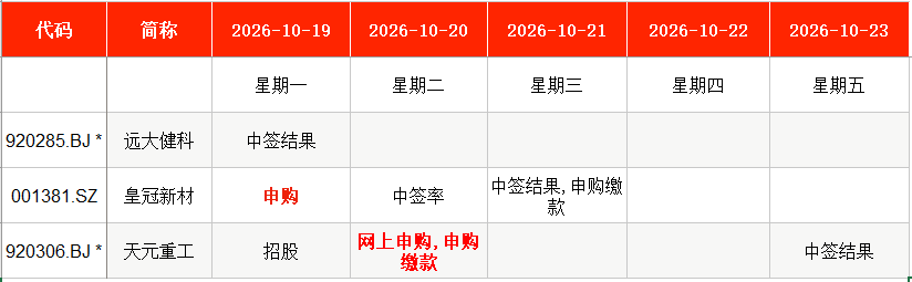 IPO周报|本周2只新股申购,苹果、华为、特斯拉“小伙伴”来了