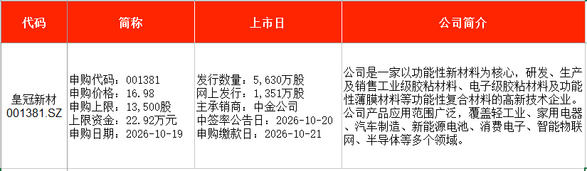 IPO周报|本周2只新股申购,苹果、华为、特斯拉“小伙伴”来了