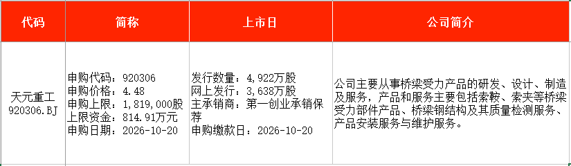 IPO周报|本周2只新股申购,苹果、华为、特斯拉“小伙伴”来了