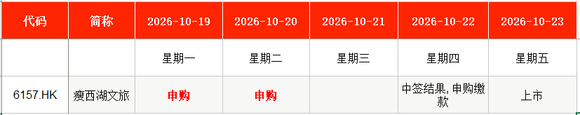IPO周报|本周2只新股申购,苹果、华为、特斯拉“小伙伴”来了