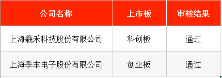 IPO周报|本周2只新股申购,苹果、华为、特斯拉“小伙伴”来了