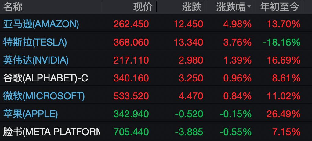 美股三大股指涨跌互现：存储、芯片板块反弹，黄金股全线收跌