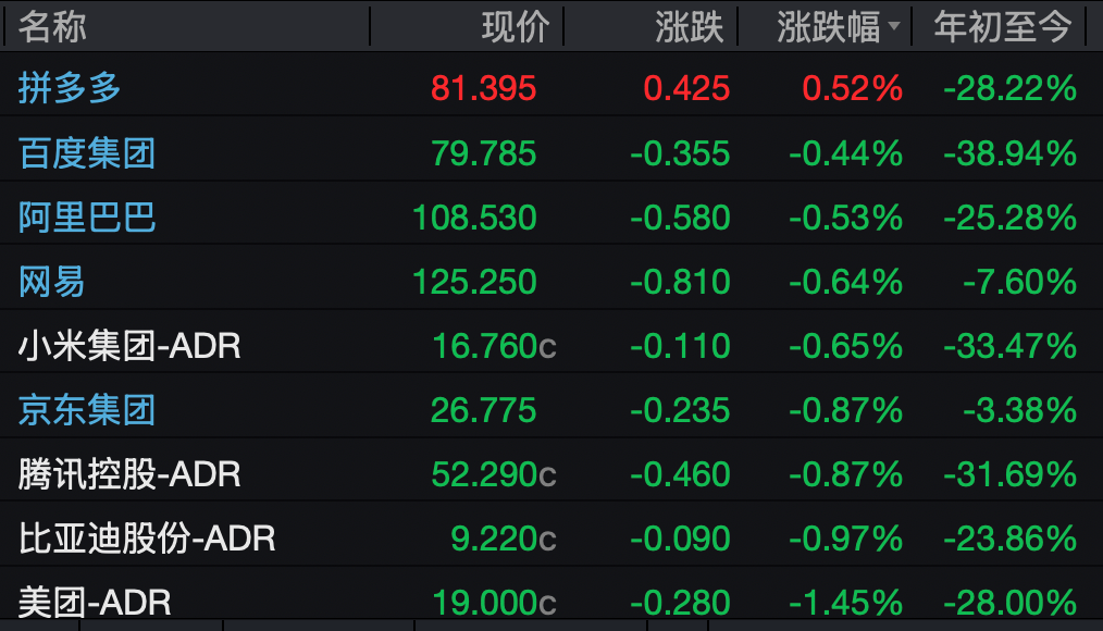 美股三大股指涨跌互现：存储、芯片板块反弹，黄金股全线收跌