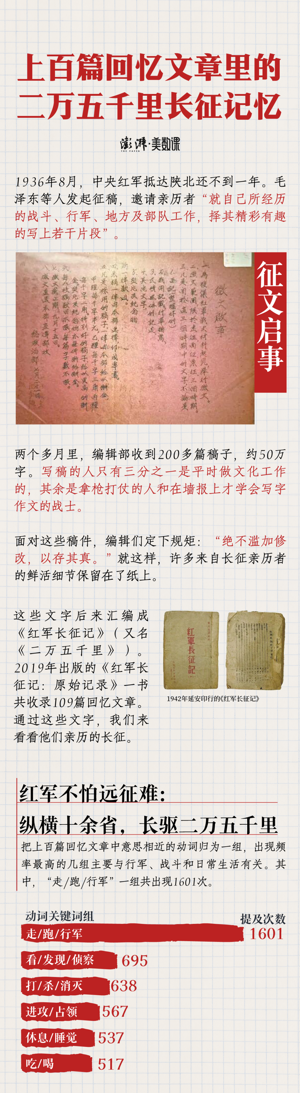 收录上百篇回忆文章的《红军长征记》，亲历者写下怎样的长征路？