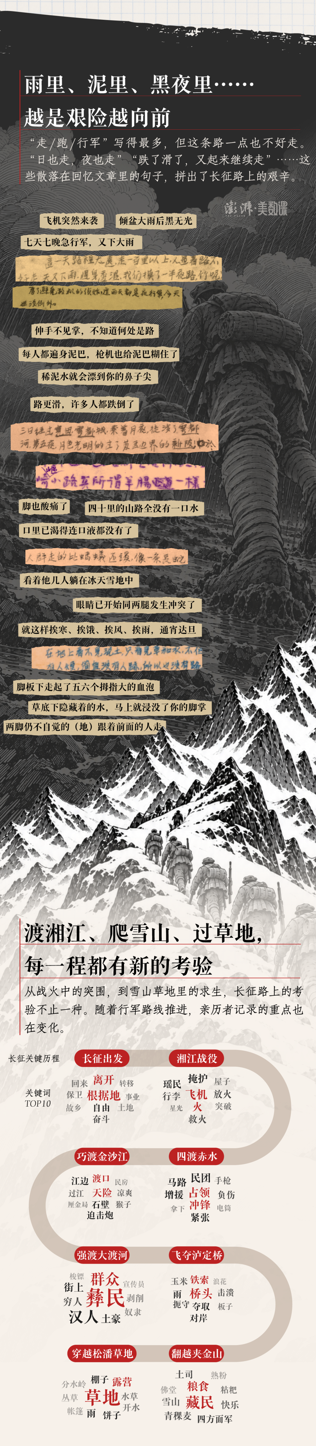 收录上百篇回忆文章的《红军长征记》，亲历者写下怎样的长征路？