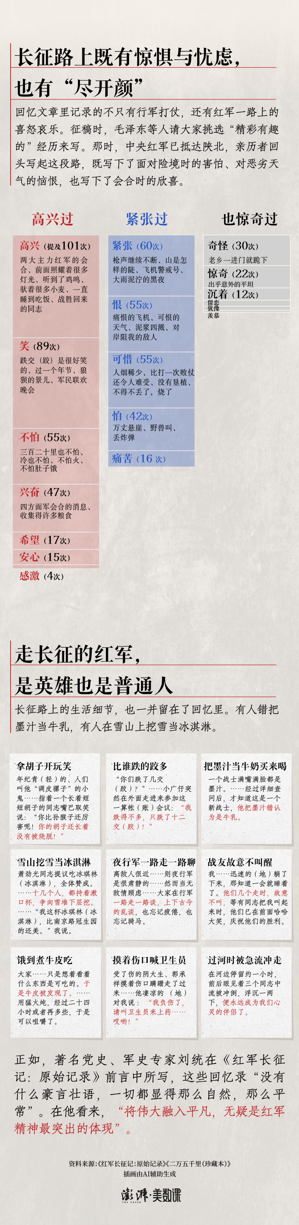 收录上百篇回忆文章的《红军长征记》，亲历者写下怎样的长征路？