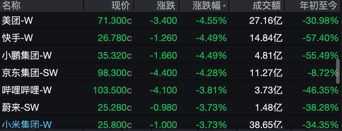 港股再迎调整：恒科指跌超5%，短线何时企稳？