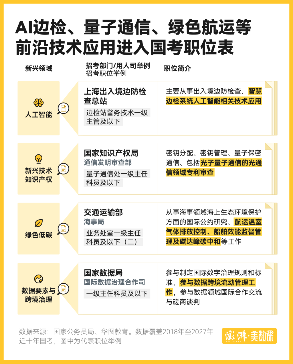 从无人机竞速到量子通信,新兴行业职位如何进入国考