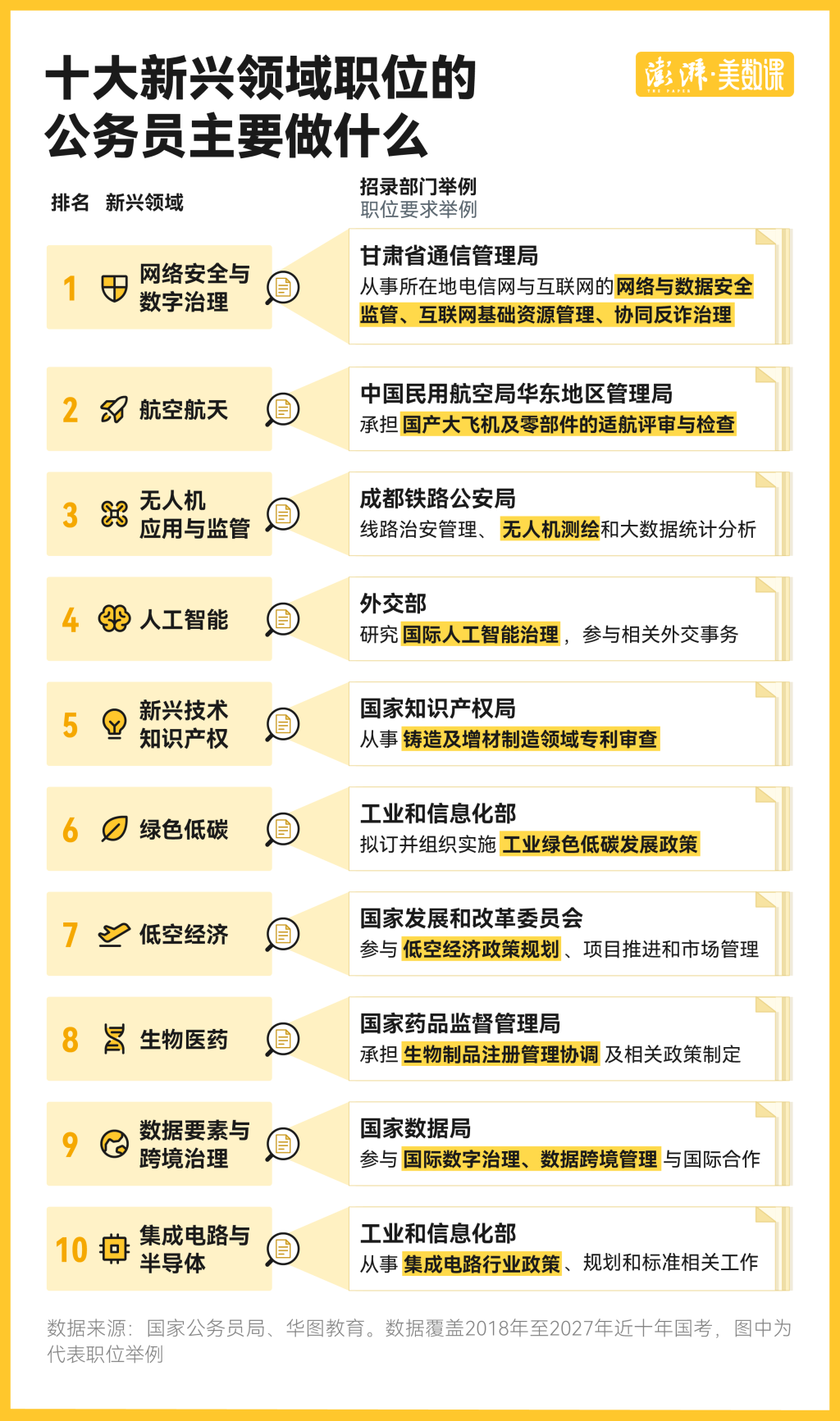 从无人机竞速到量子通信,新兴行业职位如何进入国考