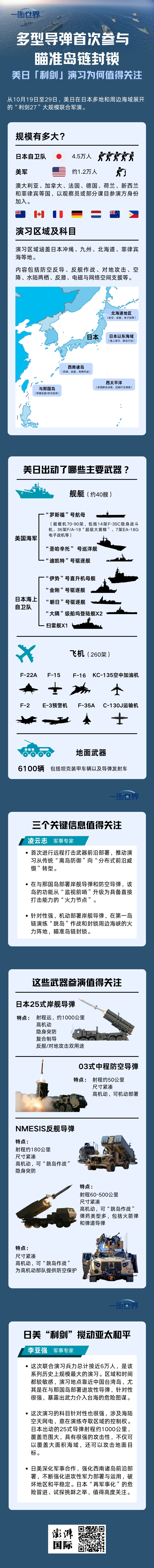 一图世界｜多型导弹首次参与，瞄准岛链封锁，美日“利剑”演习为何值得关注