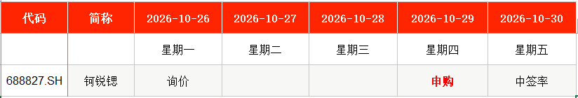IPO周报|本周1只新股申购,富士康、欣旺达“小伙伴”来了