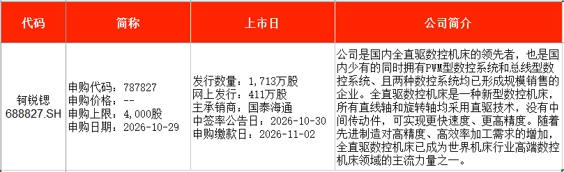 IPO周报|本周1只新股申购,富士康、欣旺达“小伙伴”来了