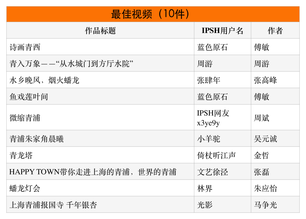 恭喜获奖!“青入万象”2026青浦城市影像征集结果出炉