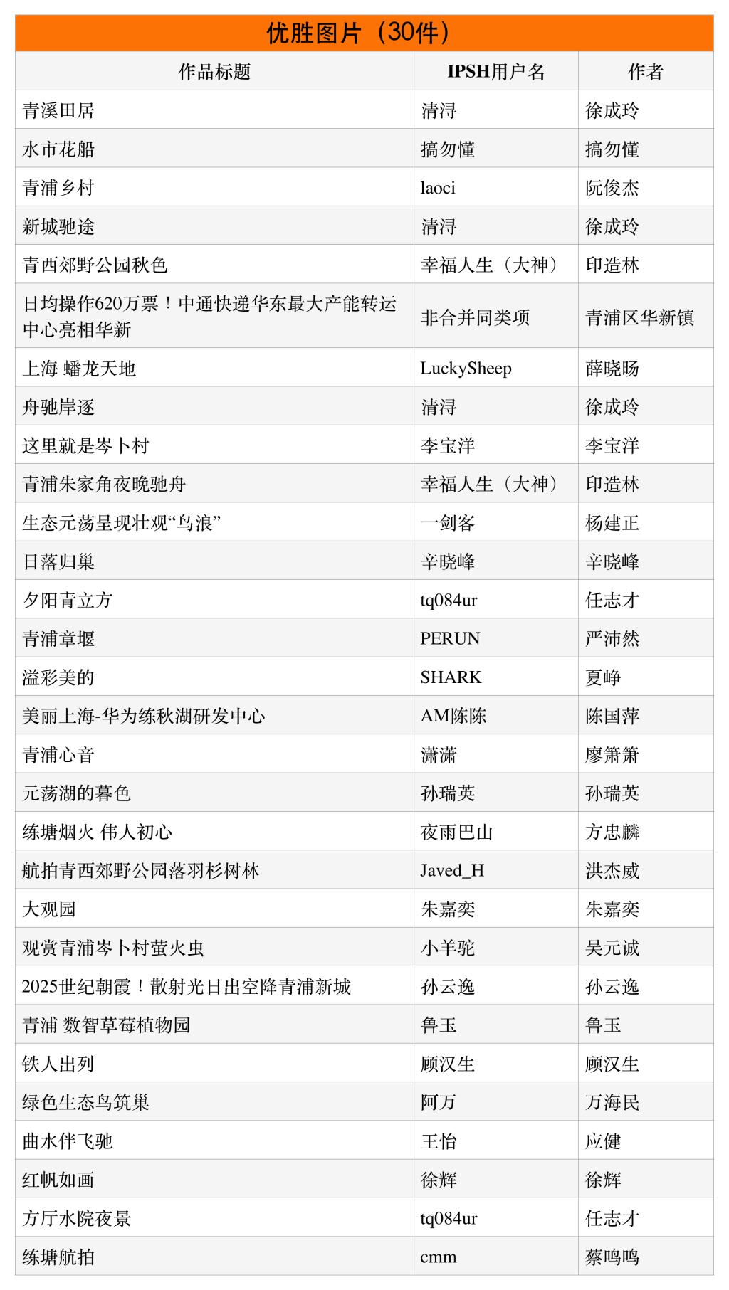 恭喜获奖!“青入万象”2026青浦城市影像征集结果出炉