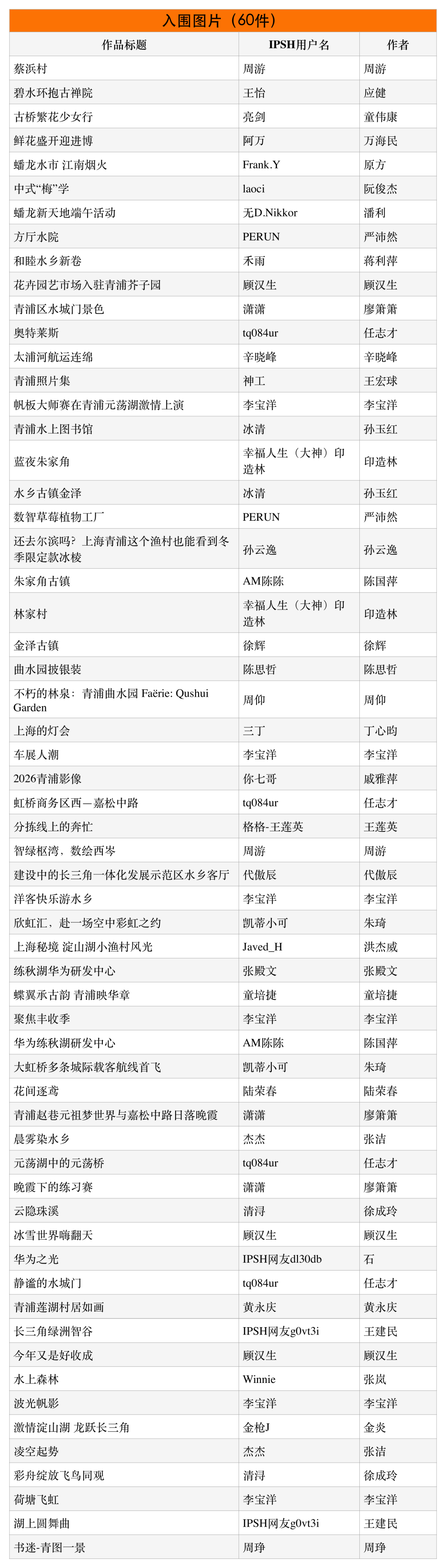 恭喜获奖!“青入万象”2026青浦城市影像征集结果出炉