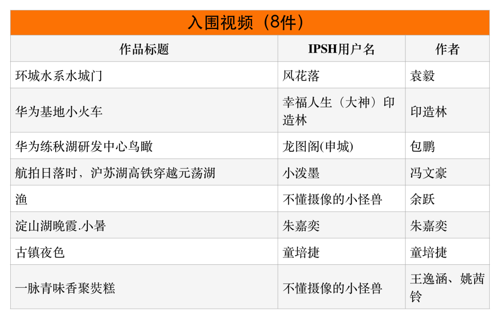 恭喜获奖!“青入万象”2026青浦城市影像征集结果出炉
