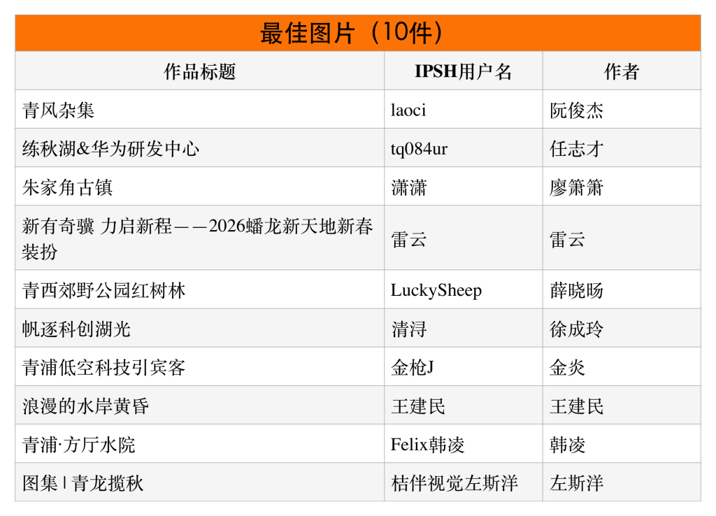 恭喜获奖!“青入万象”2026青浦城市影像征集结果出炉