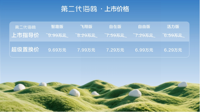 升级五座布局,闪充与激光雷达下放,第二代海鸥正式上市