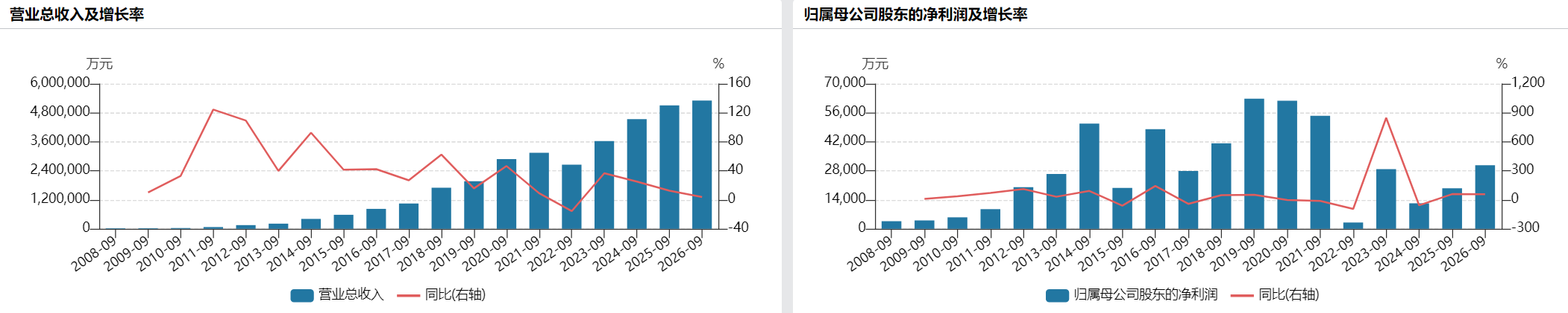 蓝色光标前三季度净利3亿元增超五成，终止港股上市