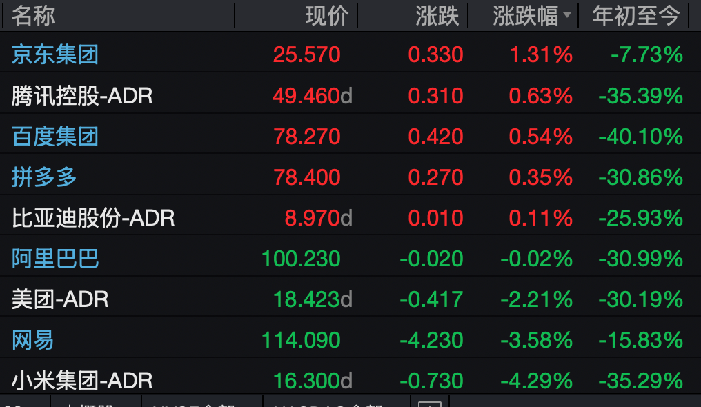 美股三大股指全线收涨,半导体、芯片股走强
