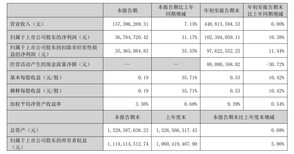 青岛食品三连板:控股股东拟转让所持29.24%股权,实控人或变更为青岛市国资委