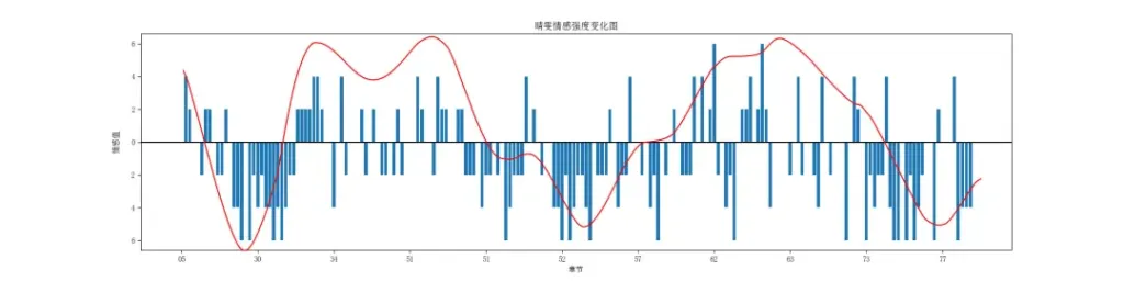 复旦人工智能与史学研究工作坊|历史学版MBTI测验和AI抵抗型作业,历史教师应对AI的攻与防