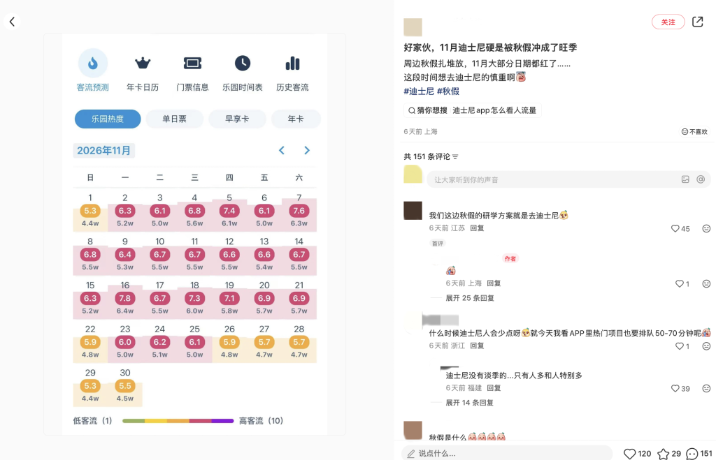 “早上五点的机场全是家长和孩子”,秋假激活传统旅游淡季:10月底至12月初“周周有高峰”