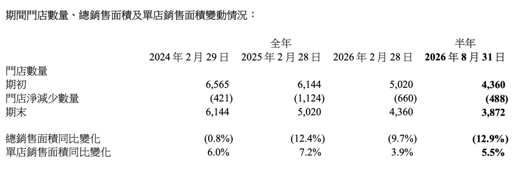 滔搏回应耐克线上渠道调整:就库存回收和促销补贴等资源支持与品牌方持续沟通