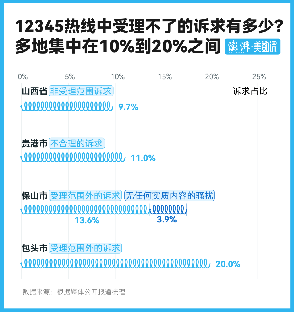 12345热线不是“许愿池”!多地破除“0差评”考核