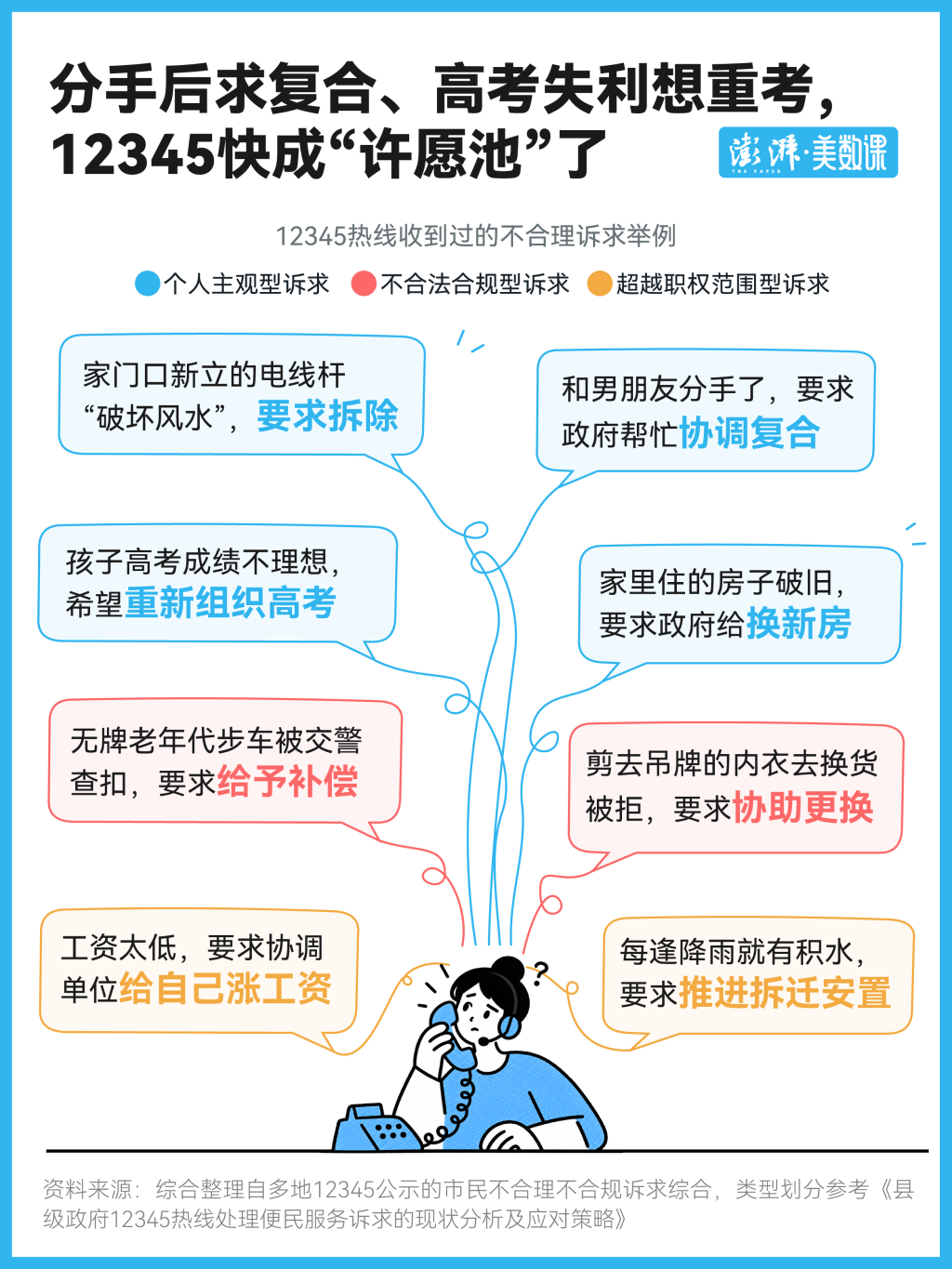 12345热线不是“许愿池”!多地破除“0差评”考核