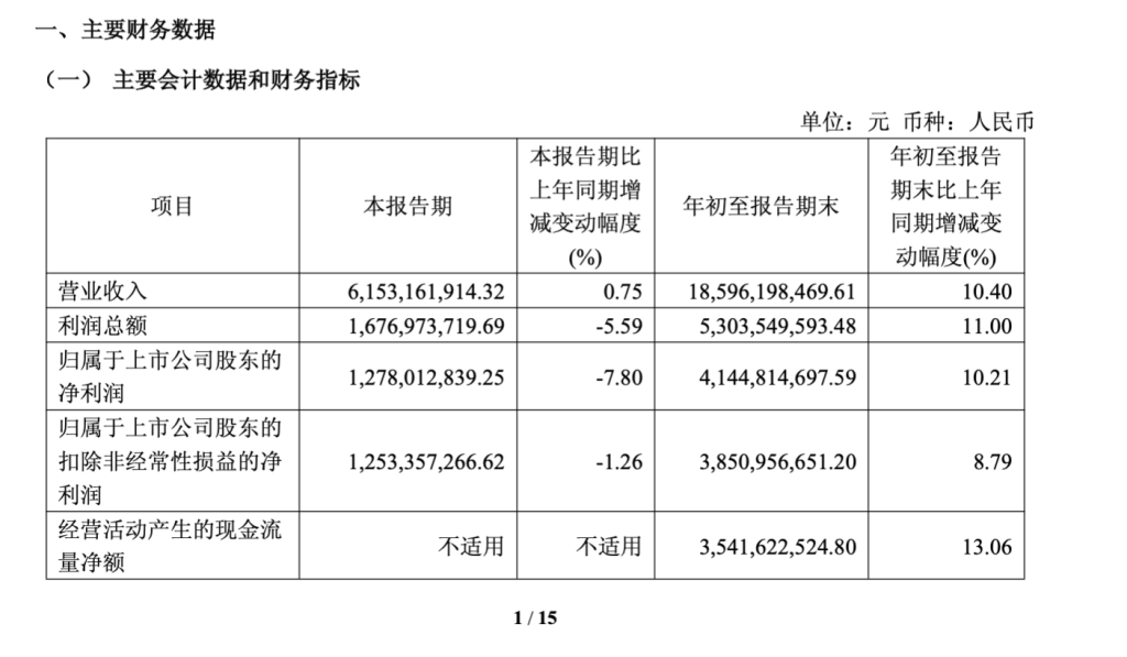 东鹏饮料三季度净利12.78亿元同比降7.8%,能量饮料收入下滑