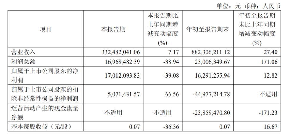 上市疫苗企业前三季度业绩分化明显,增值税税率、流感疫苗组分调整等成影响因素