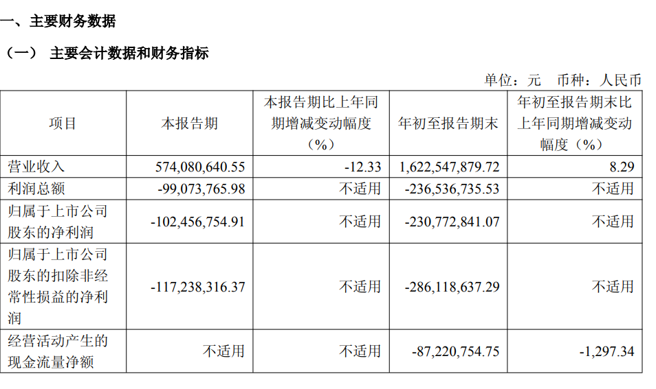 上市疫苗企业前三季度业绩分化明显,增值税税率、流感疫苗组分调整等成影响因素