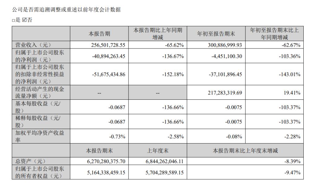 上市疫苗企业前三季度业绩分化明显,增值税税率、流感疫苗组分调整等成影响因素