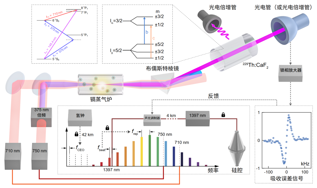 核光钟研制者丁世谦:人的能力总能解决“足够重要的科学问题”