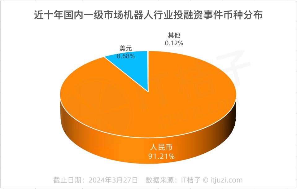 投资活动的显著特征是(投资活动的显著特征是指)