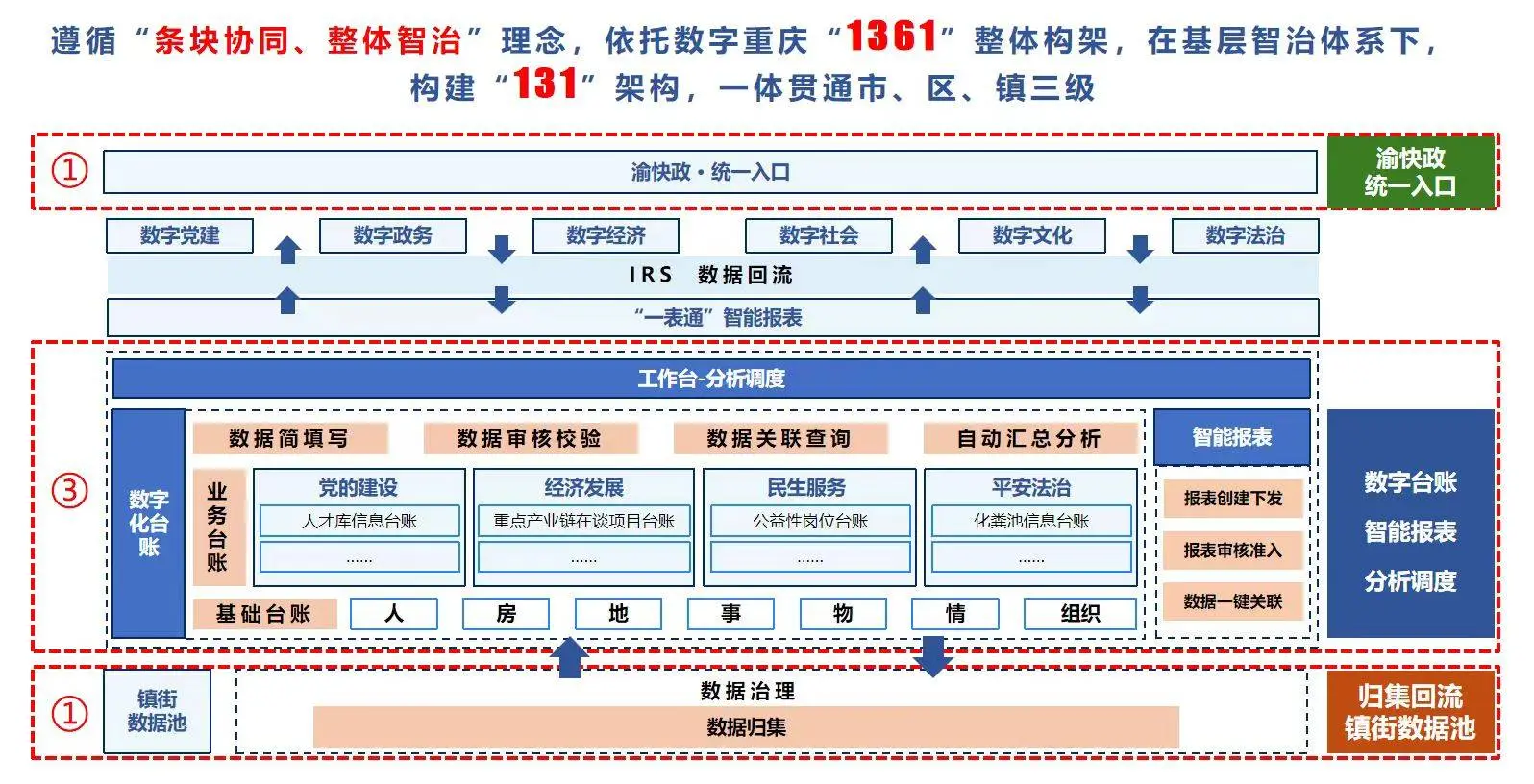 青春红岩丨永川“一表通” 智能报表背后的民生账本_澎湃号·媒体_澎湃新闻-The Paper