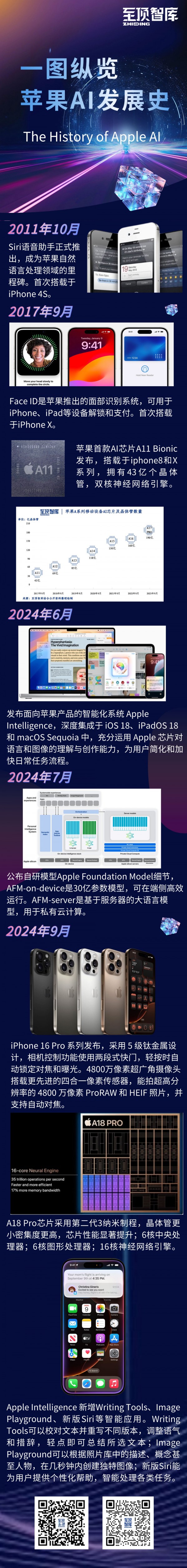 至顶智库 | 从苹果秋季发布会到苹果AI发展史