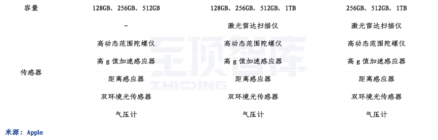 至顶智库 | 从苹果秋季发布会到苹果AI发展史